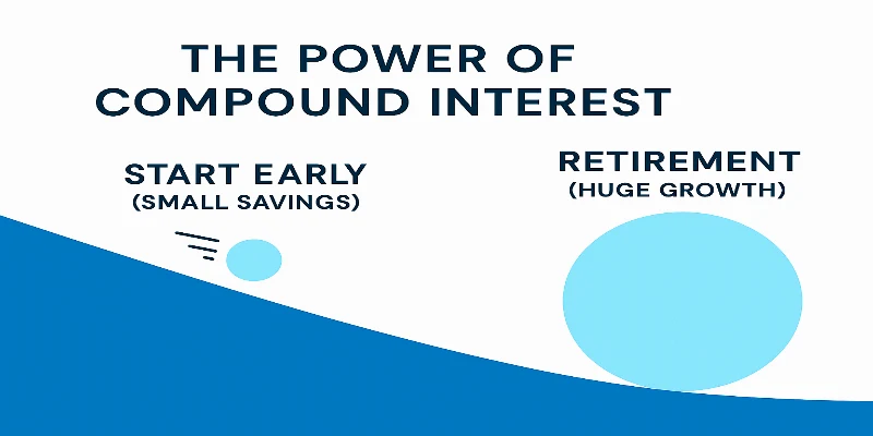 Compound Interest Snowball Effect Graph